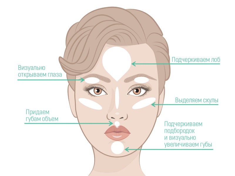 Как правильно высветлять лицо для макияжа thumbnail