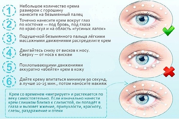 Как правильно наносить крем вокруг глаз от морщин схема thumbnail