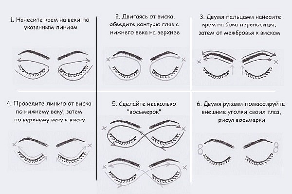 Как правильно наносить крем вокруг глаз - схема нанесения